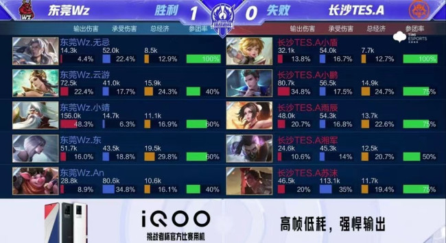 上的灵活性 上的灵活性